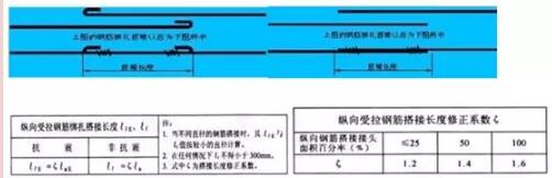 装配式研究|本文解答你难理解的钢筋基础知识