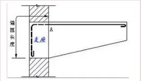 装配式研究|本文解答你难理解的钢筋基础知识