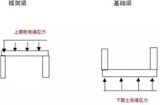 装配式研究|本文解答你难理解的钢筋基础知识