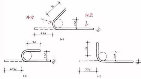装配式研究|本文解答你难理解的钢筋基础知识