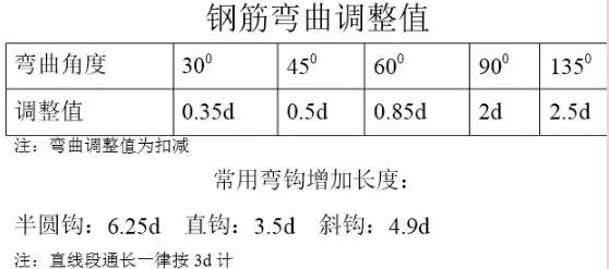 装配式研究|本文解答你难理解的钢筋基础知识