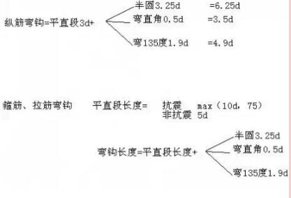 装配式研究|本文解答你难理解的钢筋基础知识