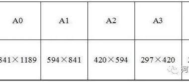 装配式研究|钢结构图纸图形表示方法-BIM建筑网