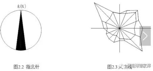 装配式研究|钢结构图纸图形表示方法