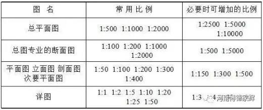 装配式研究|钢结构图纸图形表示方法