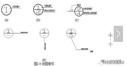 装配式研究|钢结构图纸图形表示方法