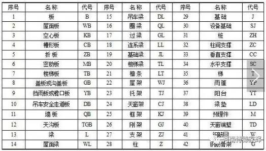 装配式研究|钢结构图纸图形表示方法