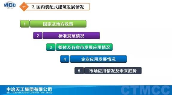 装配式研究|装配式建筑技术体系及应用
