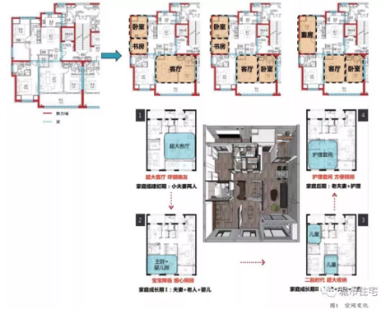 装配式研究|装配式建筑如何实现大空间建造？