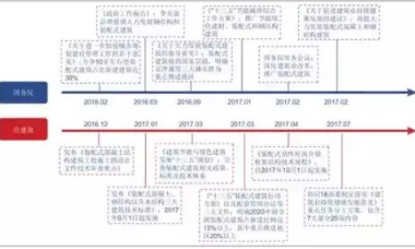 装配式研究|装配式建筑为何这么火？发展趋势大分析-BIM建筑网