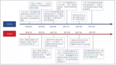 装配式研究|装配式建筑为何这么火？发展趋势大分析