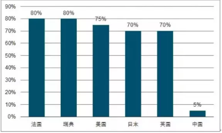 装配式研究|装配式建筑为何这么火？发展趋势大分析