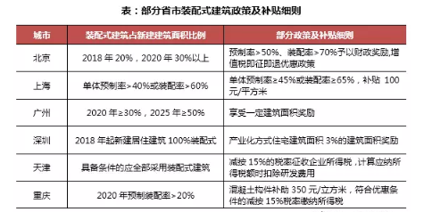 装配式研究|装配式建筑的发展如何影响房企运营