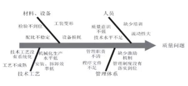 装配式研究|装配式混凝土结构质量通病分析、预防和处理，绝对干货！