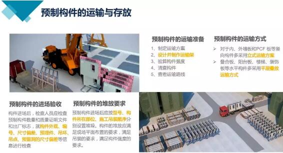 装配式研究|装配式建筑热门问题答疑、生产施工工艺解析