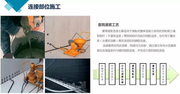 装配式研究|装配式建筑热门问题答疑、生产施工工艺解析