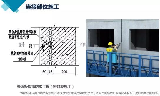 装配式研究|装配式建筑热门问题答疑、生产施工工艺解析