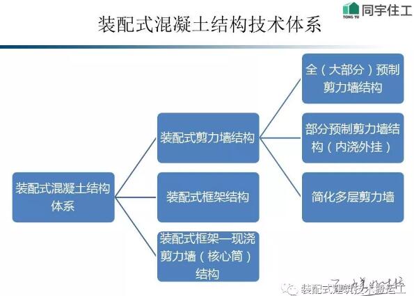 装配式研究|装配式建筑及技术概述