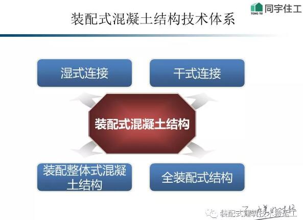 装配式研究|装配式建筑及技术概述