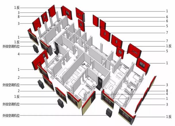 装配式研究|装配式建筑的“三化论”