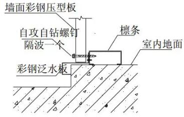 装配式研究|钢结构建筑构造图集【墙板构造】
