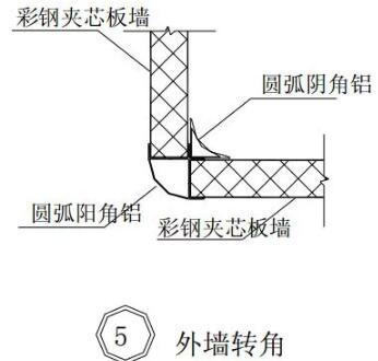 装配式研究|钢结构建筑构造图集【墙板构造】