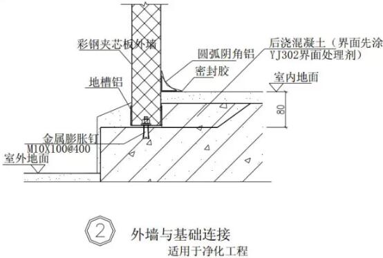 装配式研究|钢结构建筑构造图集【墙板构造】
