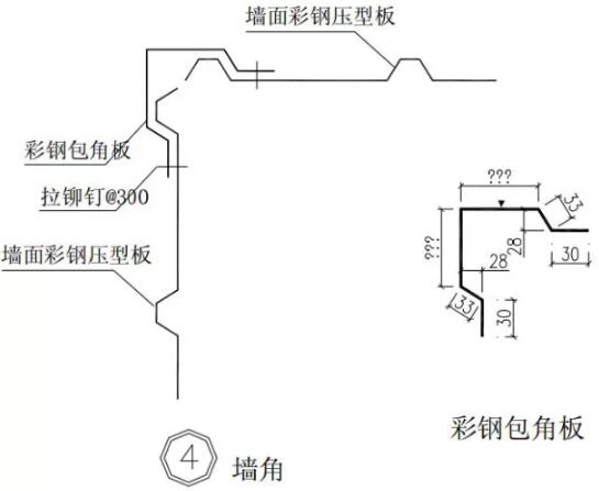装配式研究|钢结构建筑构造图集【墙板构造】