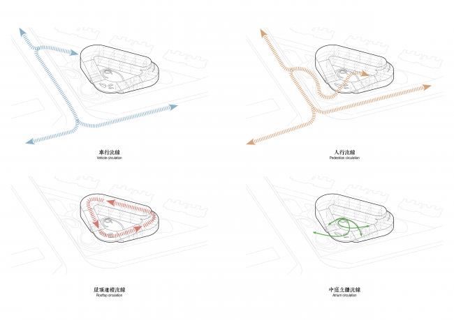 BIM建筑|立体流动的花园——旭辉甜甜圈幼儿园 / 天华建筑创作工作室