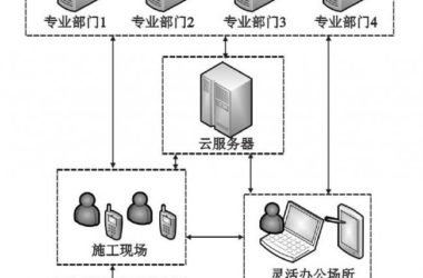 云计算环境下BIM+物联网在协同管理中的应用-BIM建筑网
