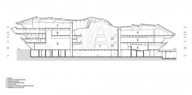 BIM建筑|长沙梅溪湖国际文化艺术中心 / 扎哈·哈迪德建筑事务所
