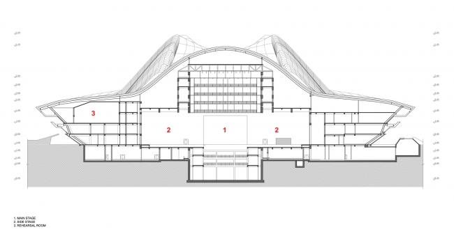BIM建筑|长沙梅溪湖国际文化艺术中心 / 扎哈·哈迪德建筑事务所
