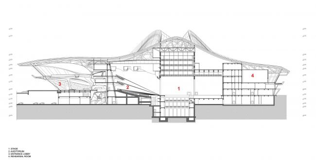 BIM建筑|长沙梅溪湖国际文化艺术中心 / 扎哈·哈迪德建筑事务所