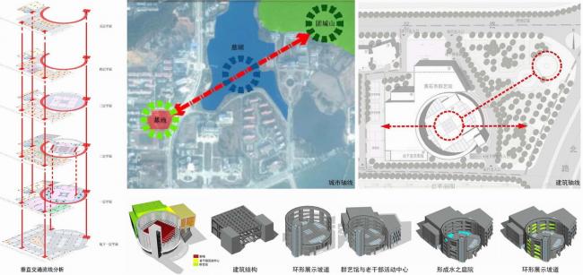 BIM建筑|稳重内敛，透着古典之美的清水红砖雕塑：黄石市群艺馆 / 中南建筑设计院