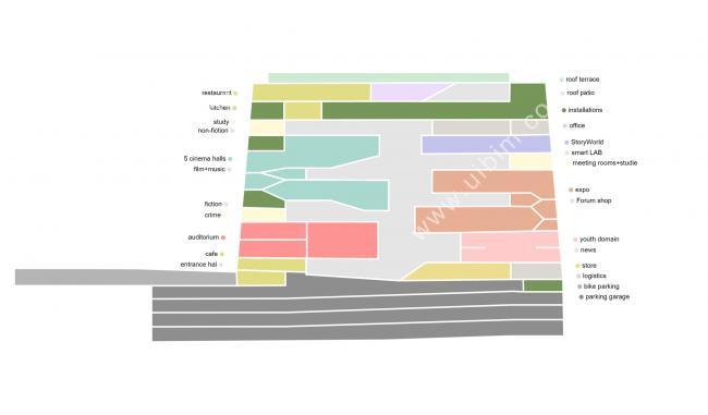 BIM建筑|格罗宁根多功能会议中心 / NL建筑事务所