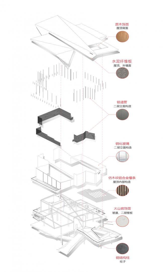 BIM建筑|大邑农科基地展示中心 / 成都天华西南建筑设计有限公司（杭州XXL设计团队）