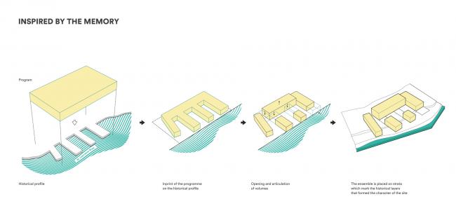 BIM建筑|圣劳伦斯河畔的温泉中心 / LEMAYMICHAUD Architecture Design