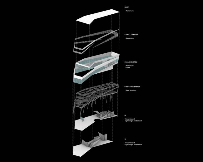 BIM建筑|错动扭转，富有动感的倾斜：中国兰博基尼展示中心 / 普玛建筑设计事务所