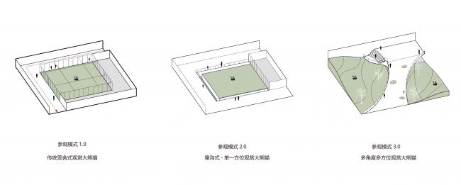 BIM建筑|天华建筑创作工作室宣布“大熊猫基地星星产房”进入施工图阶段