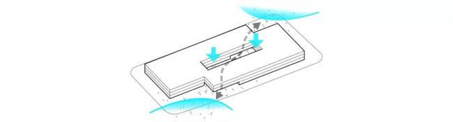 BIM建筑|国际金融生态城方案：横亘于CBD的精英孵化器 / LAD（里德）设计机构