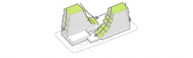 BIM建筑|国际金融生态城方案：横亘于CBD的精英孵化器 / LAD（里德）设计机构