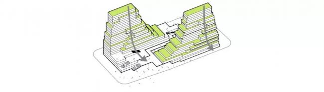 BIM建筑|国际金融生态城方案：横亘于CBD的精英孵化器 / LAD（里德）设计机构