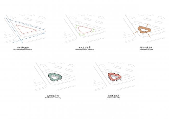 BIM建筑|立体流动的花园——旭辉甜甜圈幼儿园 / 天华建筑创作工作室