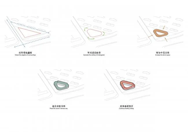 BIM建筑|立体流动的花园——旭辉甜甜圈幼儿园 / 天华建筑创作工作室