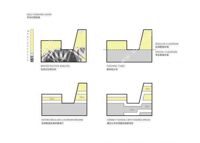 BIM建筑|深圳南山外国语学校科华学校 / Link-Arc建筑师事务所