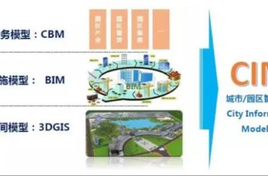 BIM在智慧城市中的应用-BIM建筑网