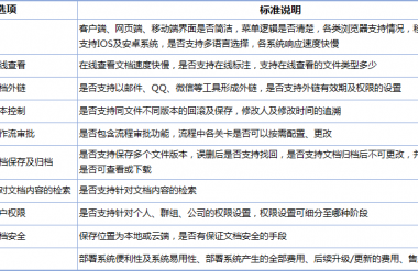 云计算时代，业主单位需要的项目协同平台如何选择？-BIM建筑网