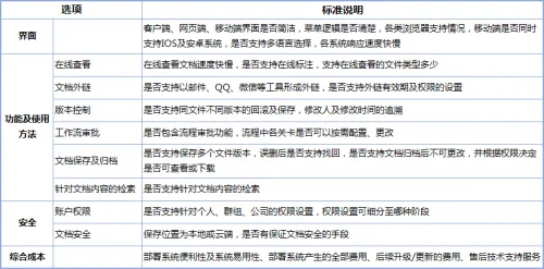 云计算时代，业主单位需要的项目协同平台如何选择？