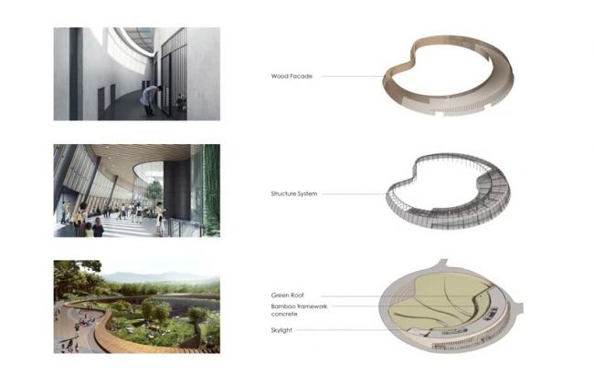 BIM建筑|成都大熊猫国际研究与繁育中心熊猫馆方案 / EID建筑事务所