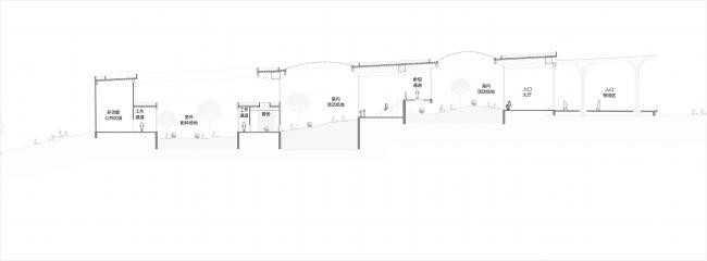 BIM建筑|天华建筑创作工作室宣布“大熊猫基地星星产房”进入施工图阶段